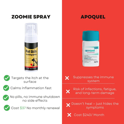 Vet-backed skin relief spray